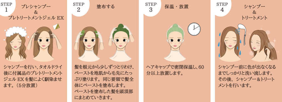 4STEP 説明